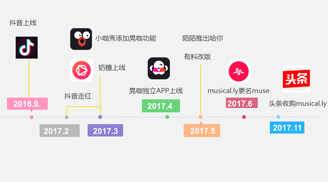 抖音：一个被资本、梦想与躁动荷尔蒙裹挟的世界