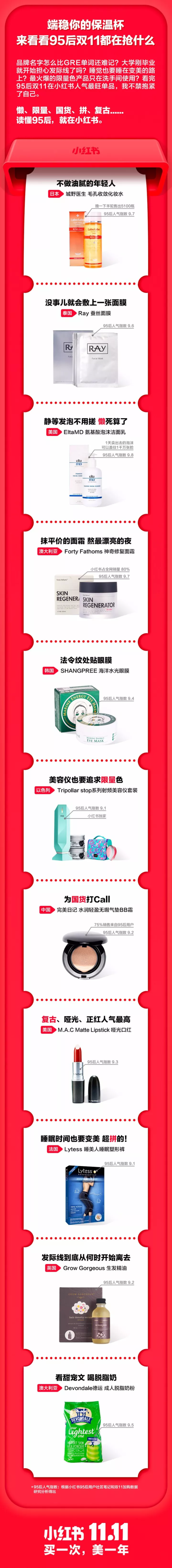 小红书：买这些，快递员会以为你是95后