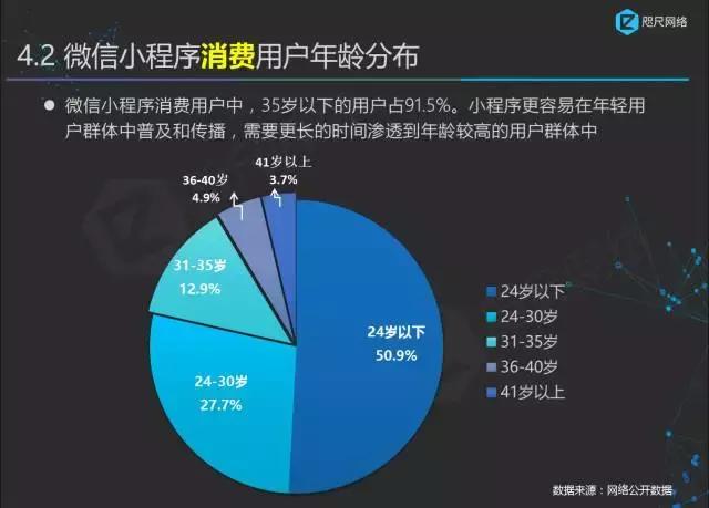 首份最权威小程序行业白皮书正式发布！