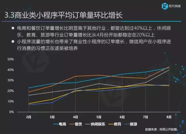 首份最权威小程序行业白皮书正式发布！