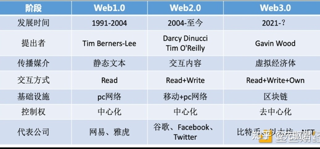 Web3.0Ԫ泡Ӧصй-1.jpg