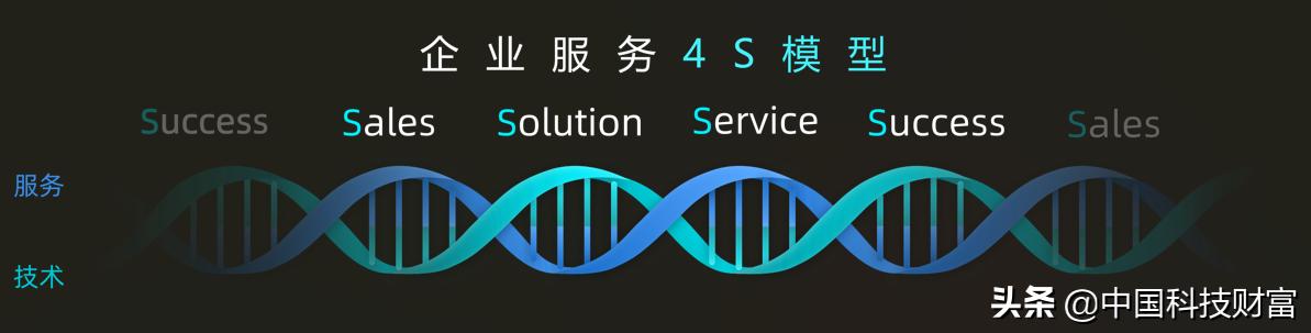 ˽ֱ¼Ԫ Service+ı