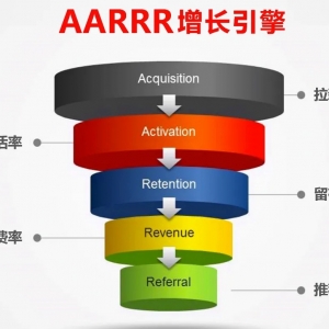 产品之路-AARRR模型